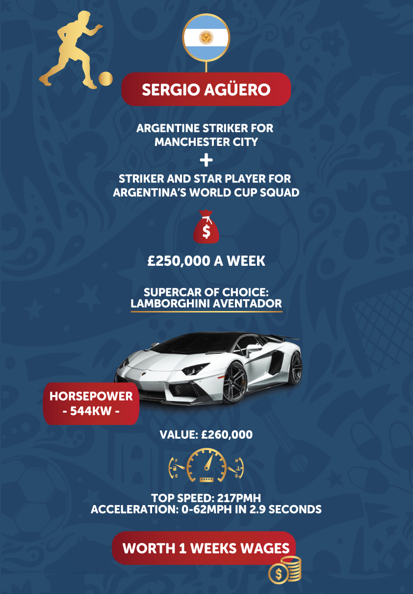 sergio aguero car infographic