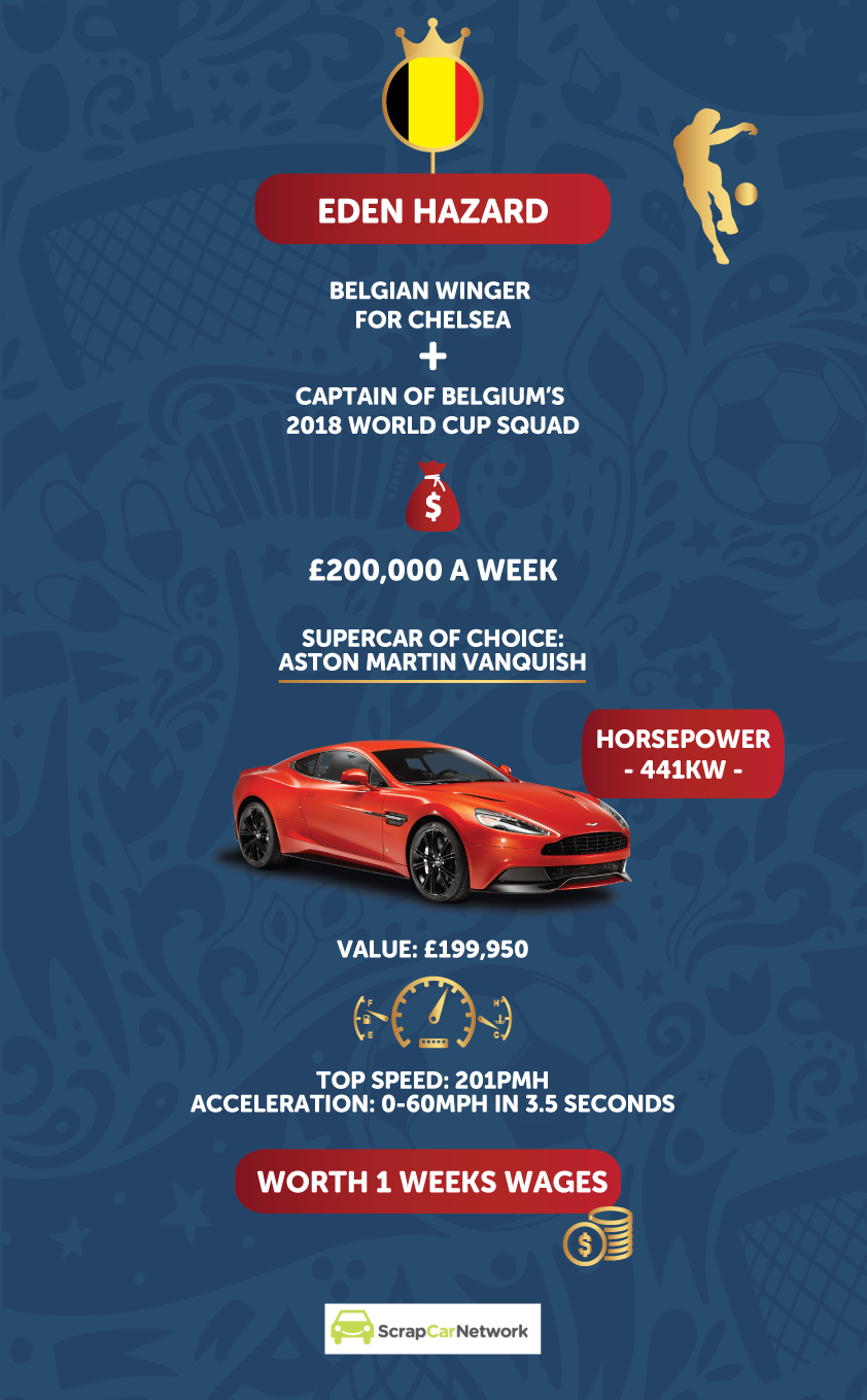 eden hazard supercar infographic