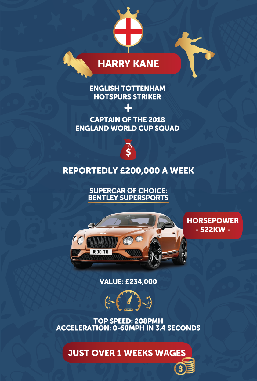 harry kane car infographic