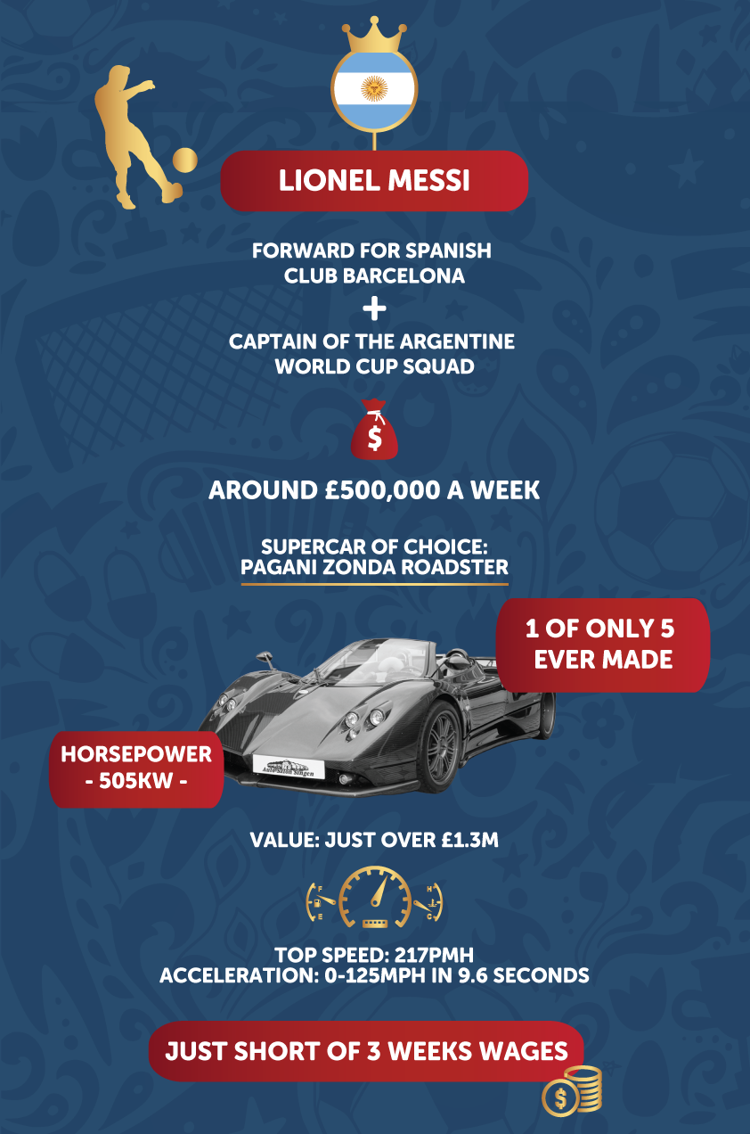 lionel messi car infographic