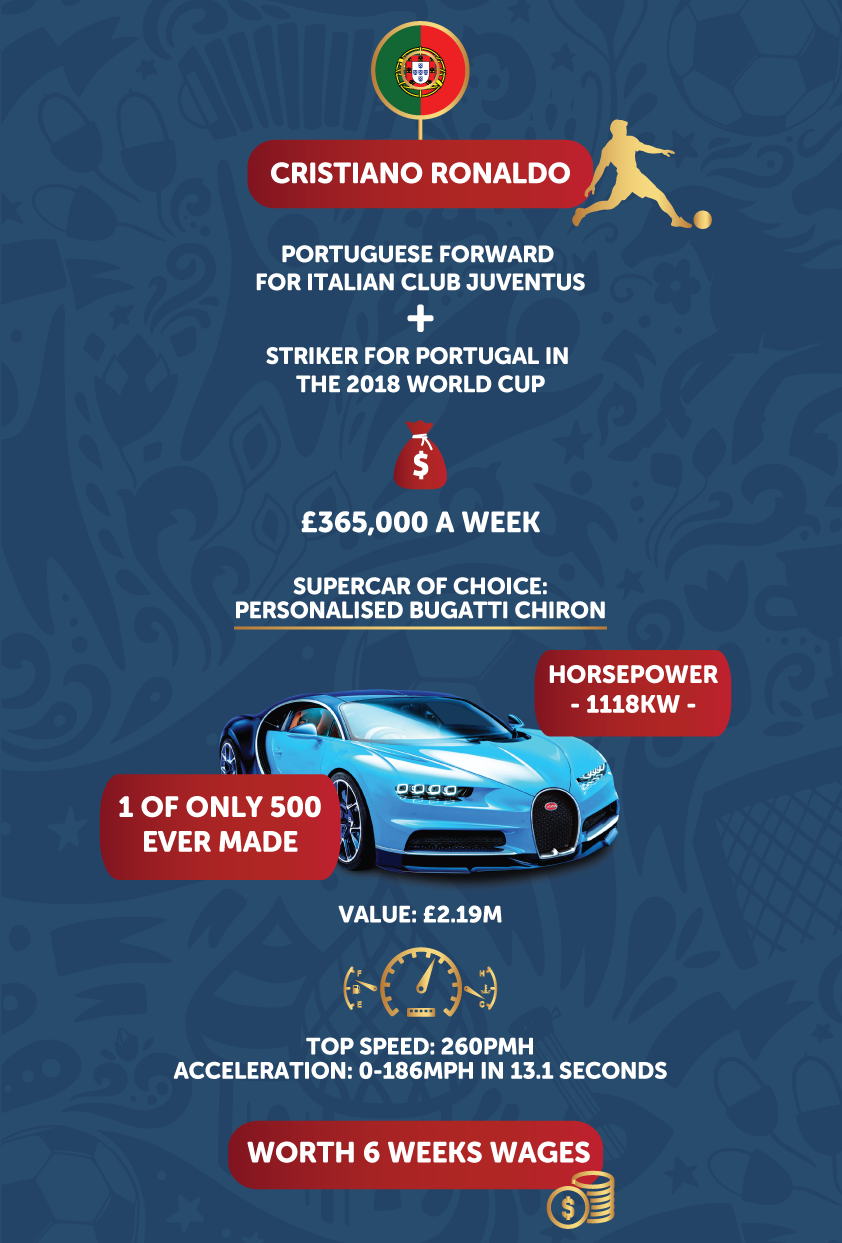 cristiano ronaldo car infographic